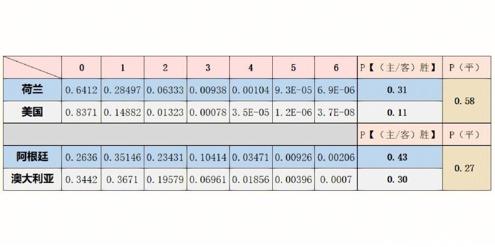 全面解析：世界杯比分结果预测与分析