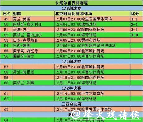 2023 年世界杯比赛时间在线查询指南 2023 年世界杯比赛时间在线查询指南
