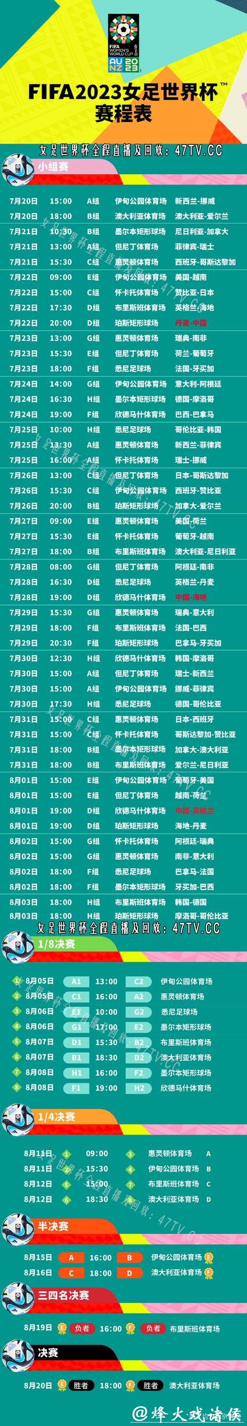 2023世界杯女足直播赛事全解析